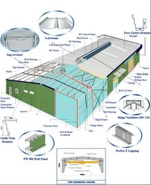 چین کیت های ساختمان های فلزی، سقف کاری راه راه و سیستم های پانل دیوار برای ساختمان های فلزی تامین کننده